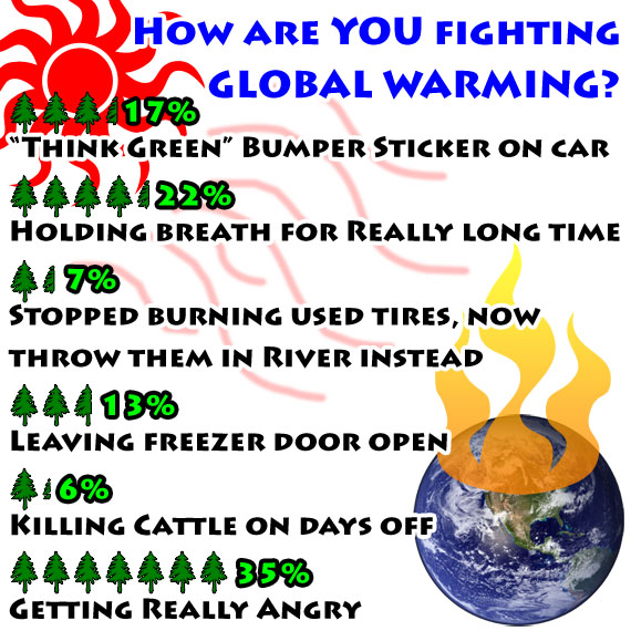 How are YOU fighting Global Warming?