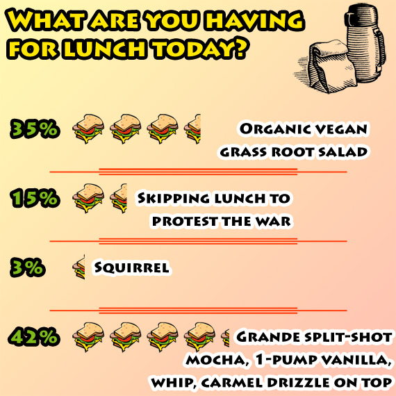 What are you having for lunch today?