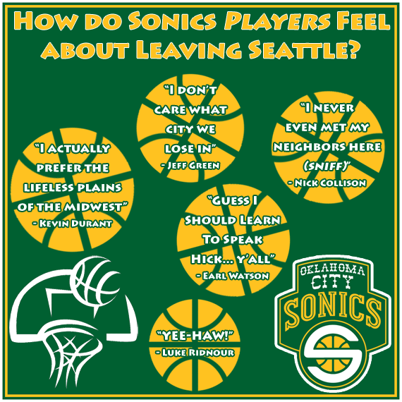 How Do Sonics Players Feel About Leaving Seattle?