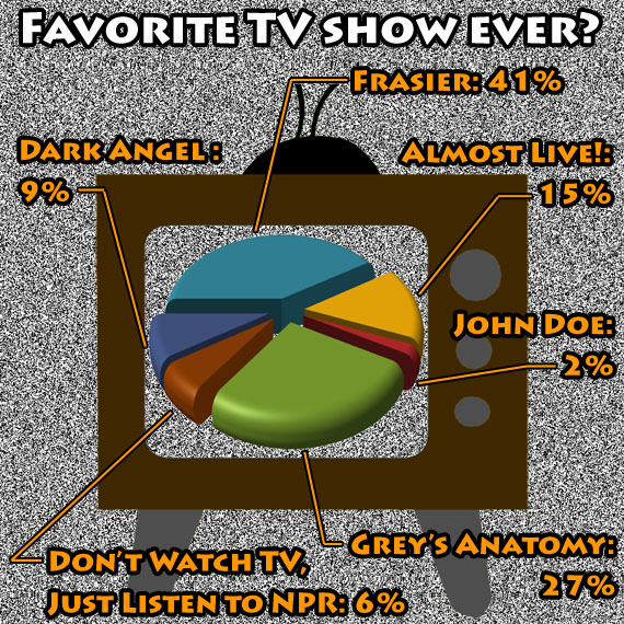 Favorite TV Show Ever?