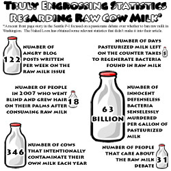 Truly Engrossing Statistics Regarding Raw Cow Milk