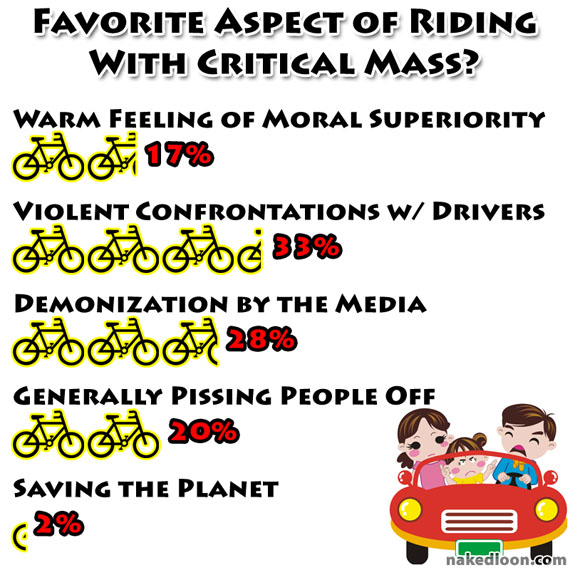 Favorite Aspect of Monthly Critical Mass Ride?