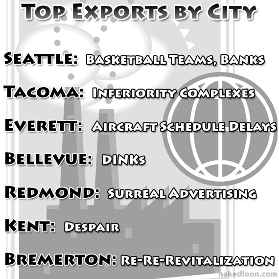 Top Exports by City