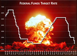 The Federal Reserve continued their recent trend of doing everything in their power to destroy the economy as quickly as possible.