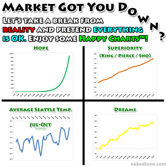 Market Got You Down?