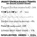 Most Unreadable Fonts
